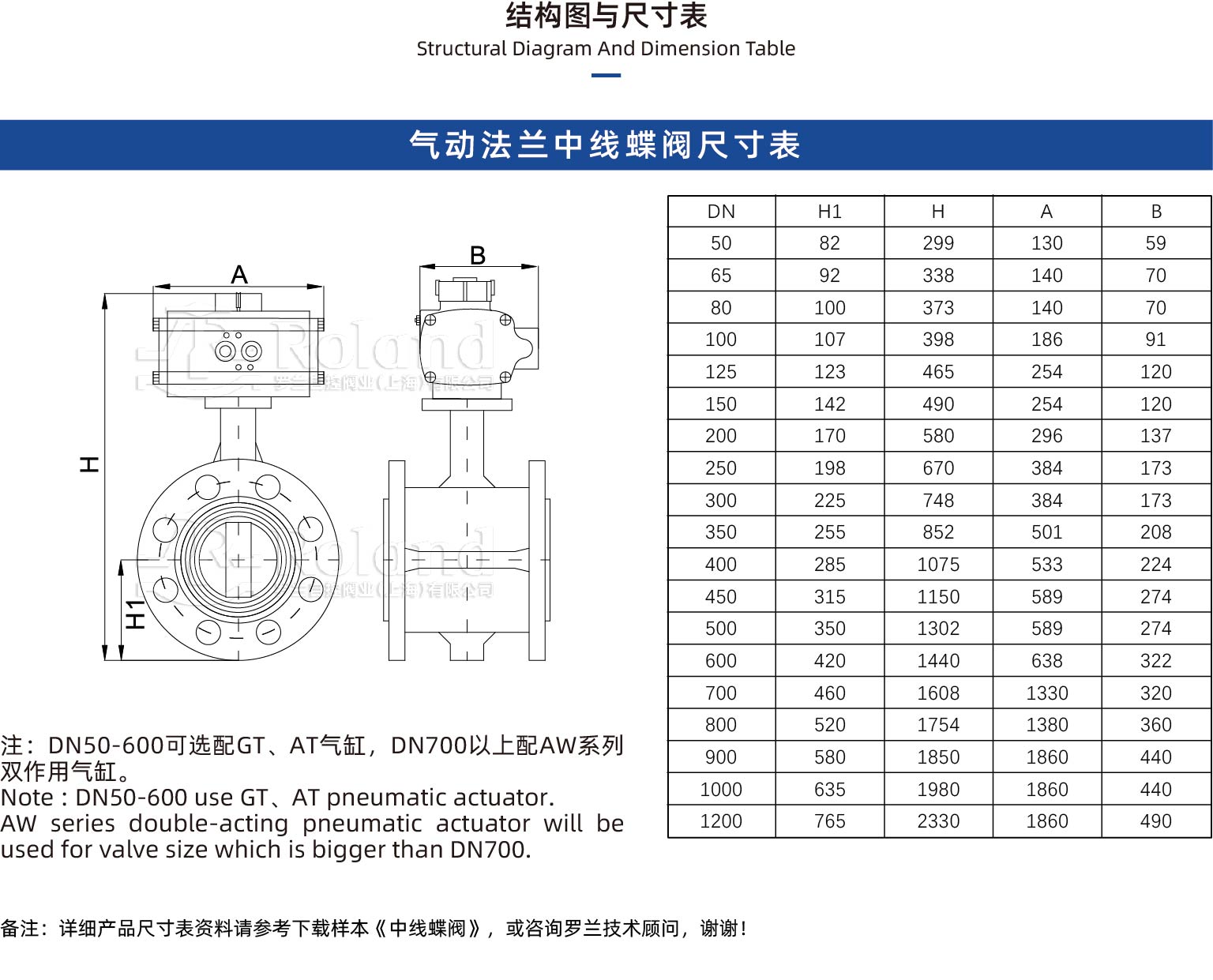 气动法兰中线蝶阀详情页.jpg