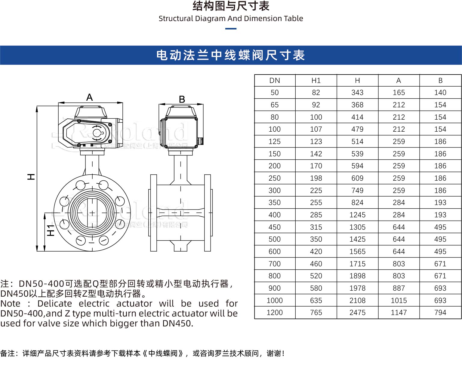 电动法兰中线蝶阀详情页.jpg