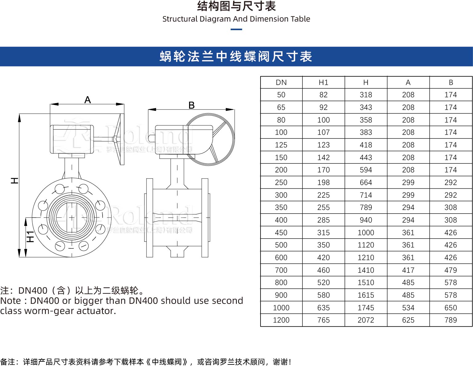 蜗轮法兰中线蝶阀详情页.jpg