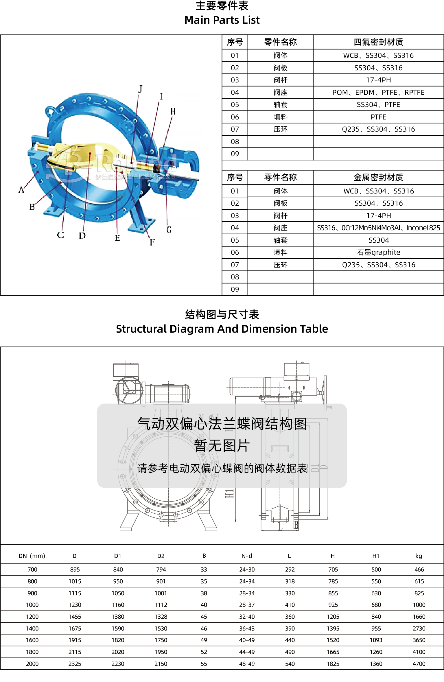 气动双偏心法兰蝶阀详情页.jpg