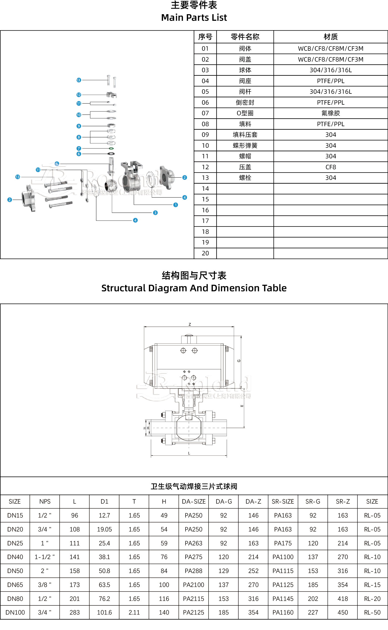 卫生级气动焊接三片式球阀产品详情页.jpg