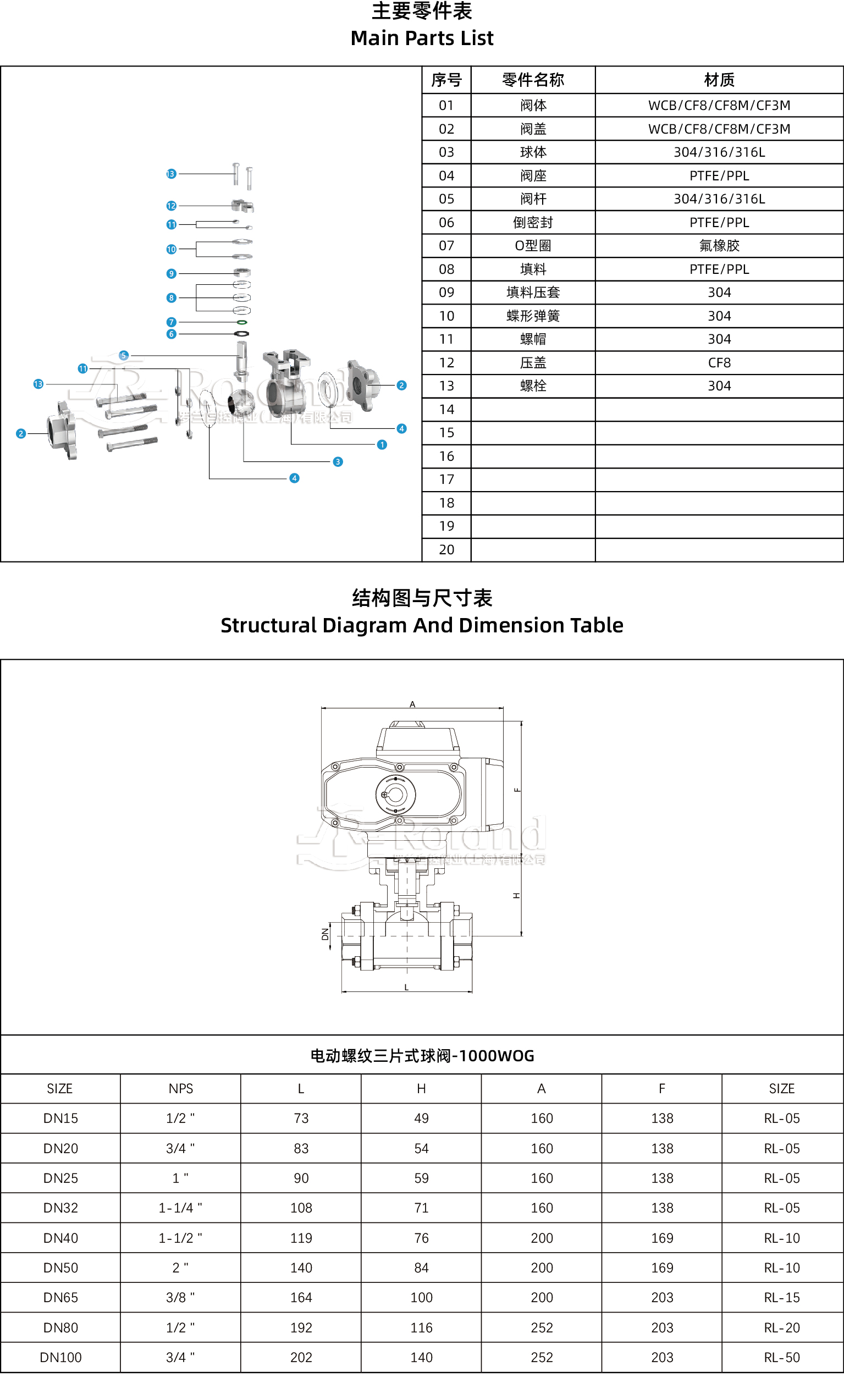 电动螺纹三片式球阀产品详情页.jpg