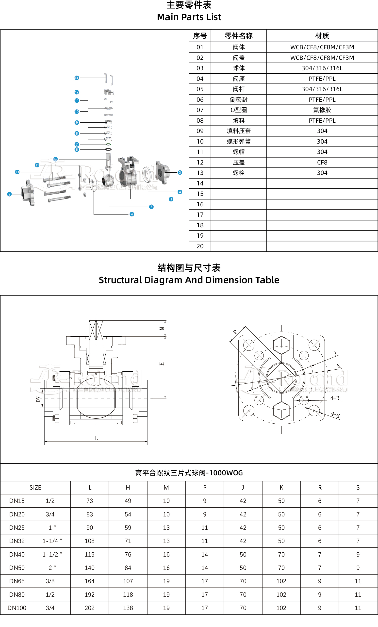 高平台螺纹三片式球阀产品详情页.jpg