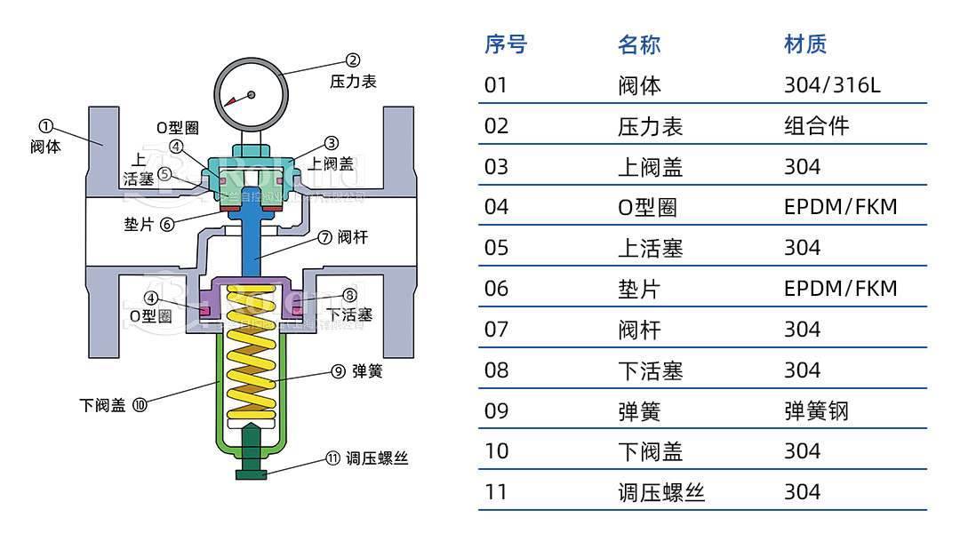 减压阀和背压阀的区别-零件图.jpg