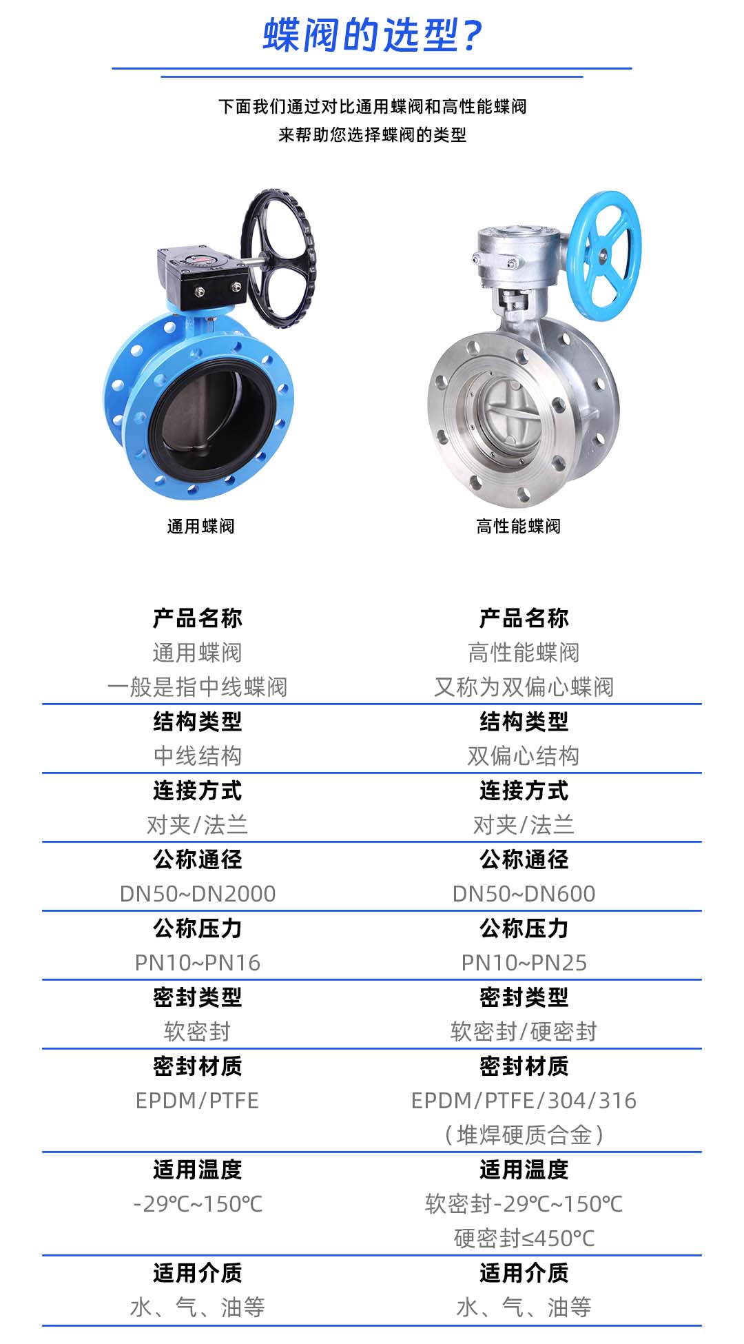 您需要通用蝶阀还是高性能蝶阀——内页插图2.jpg