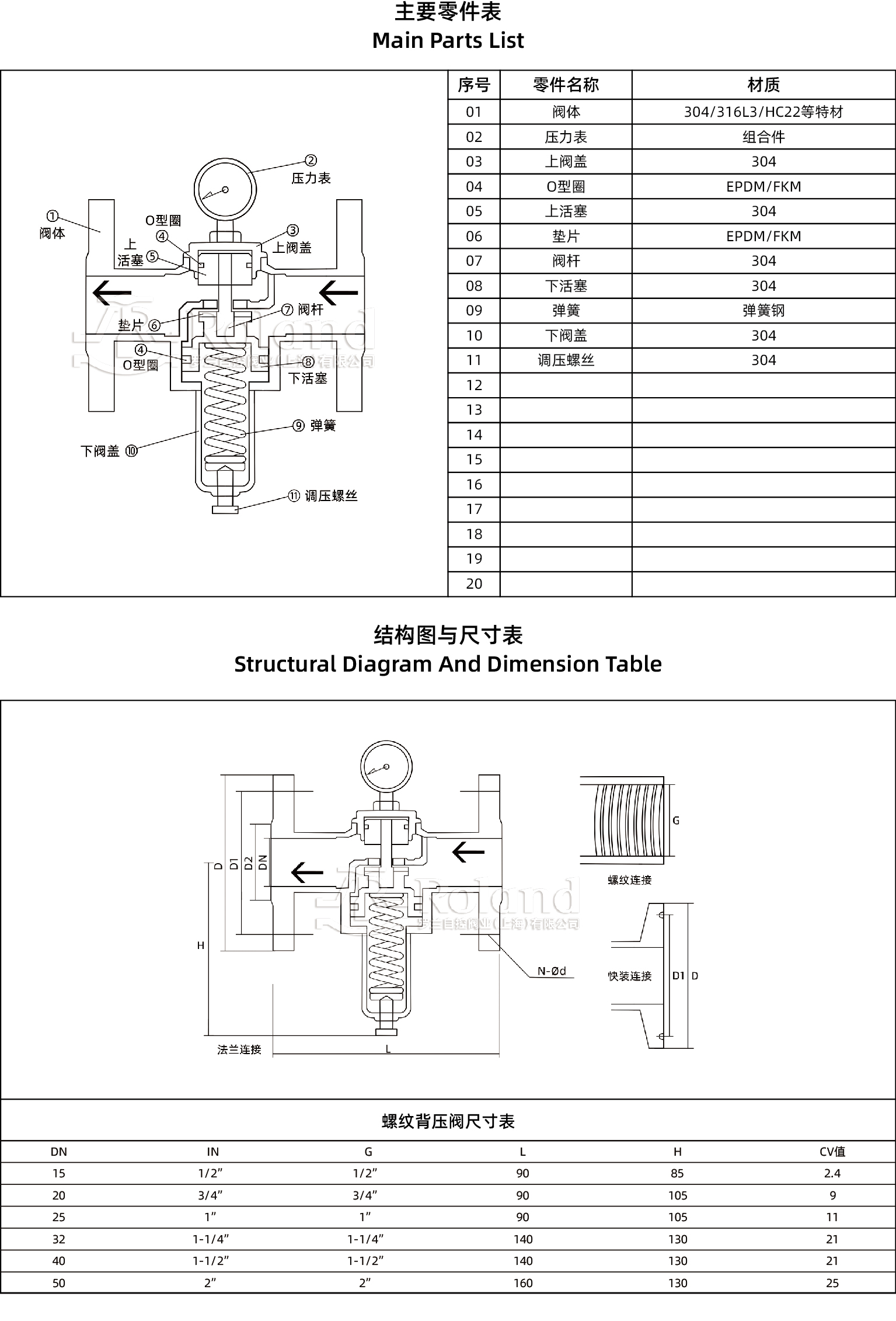 背压阀详情页_螺纹.jpg