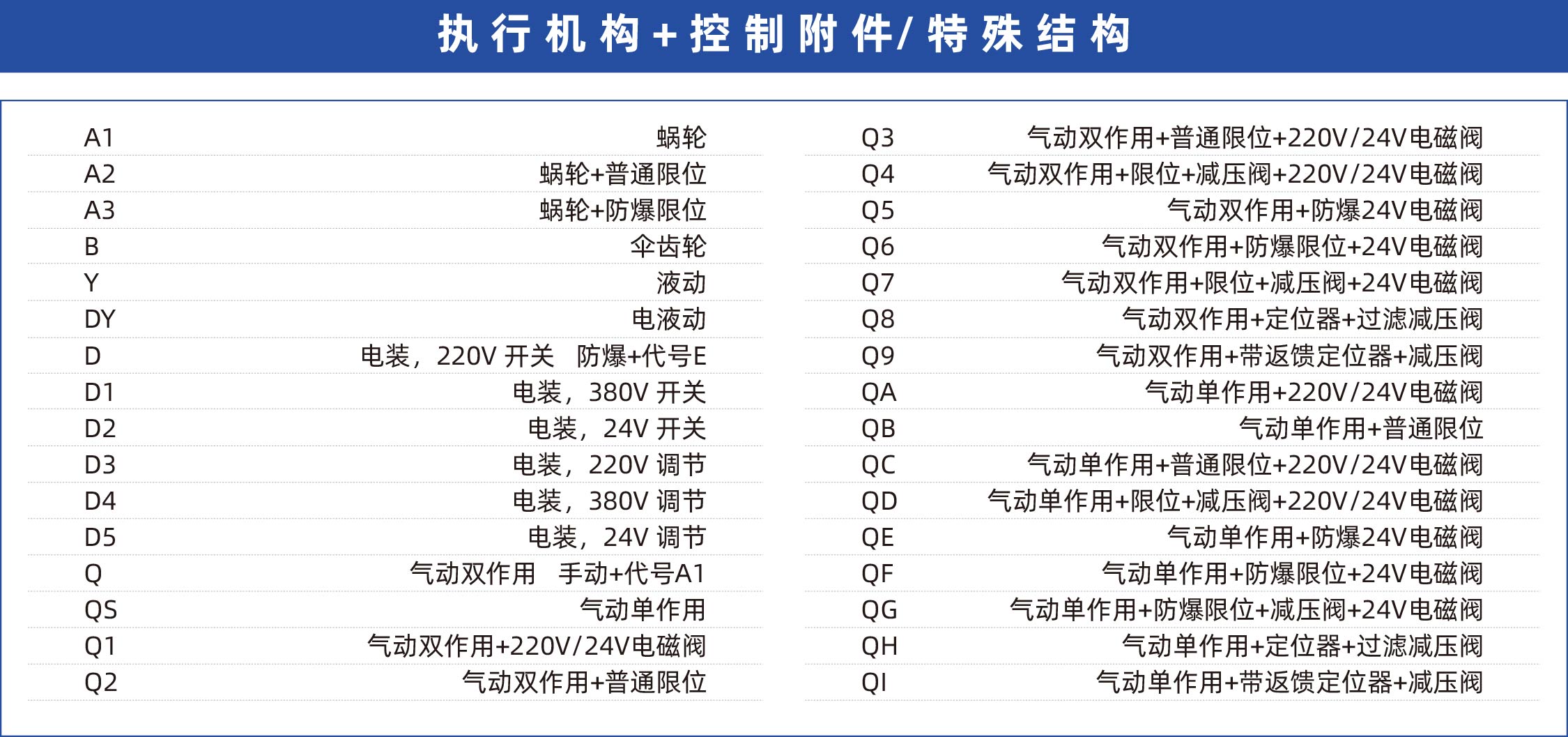 执行机构+控制附件、特殊结构_画板 1.jpg