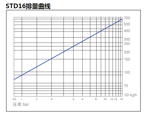 STD16排量曲线.png