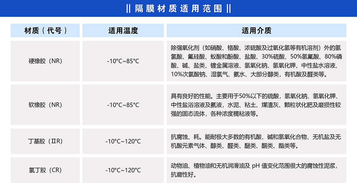 隔膜材质适用范围4.jpg