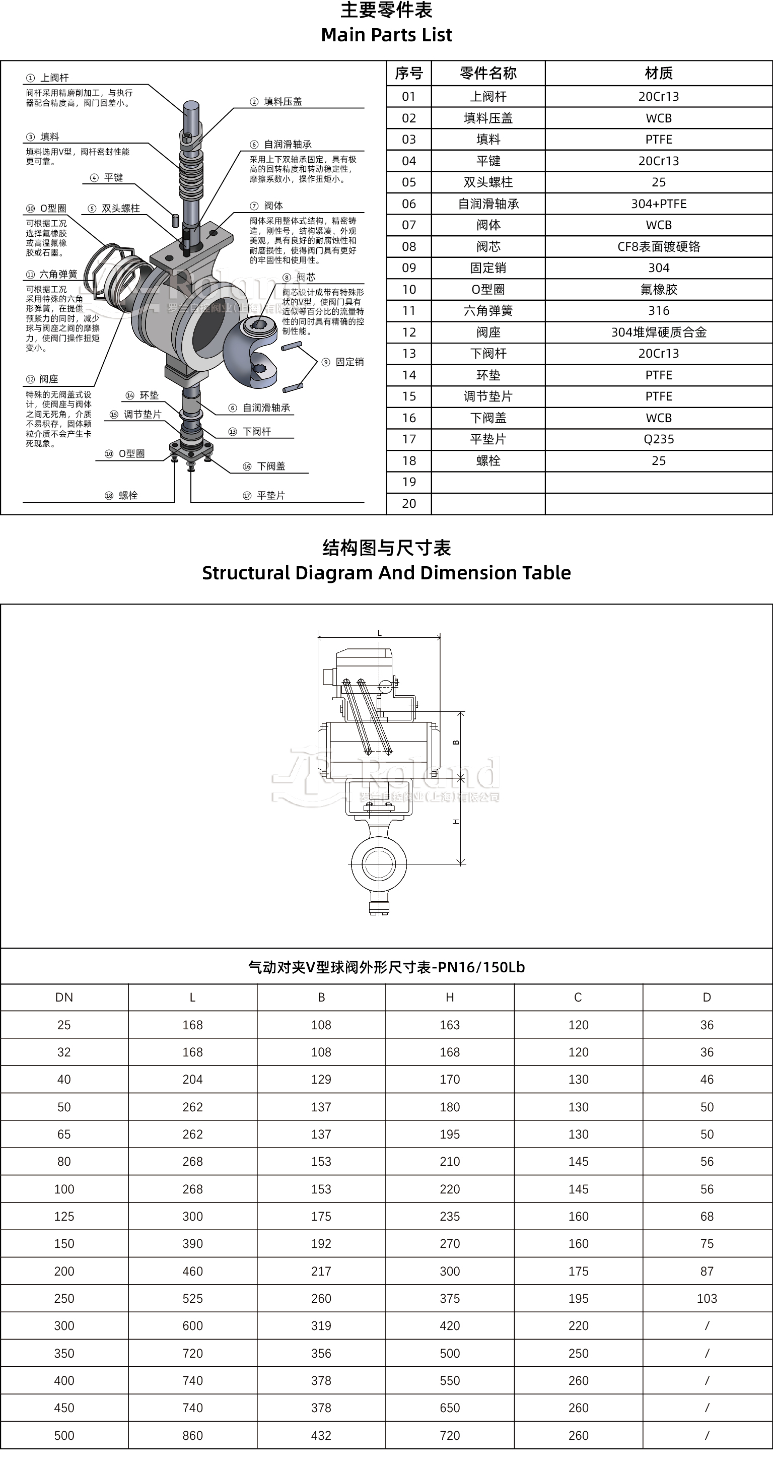 气动对夹V型球阀产品详情页.jpg